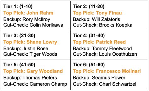 winmasters odds|Masters 2024 Odds, Picks, and Predictions .